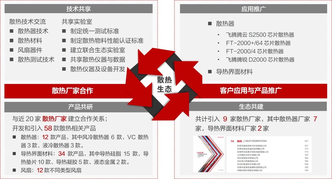 飞腾发布服务器 CPU 散热解决方案白皮书